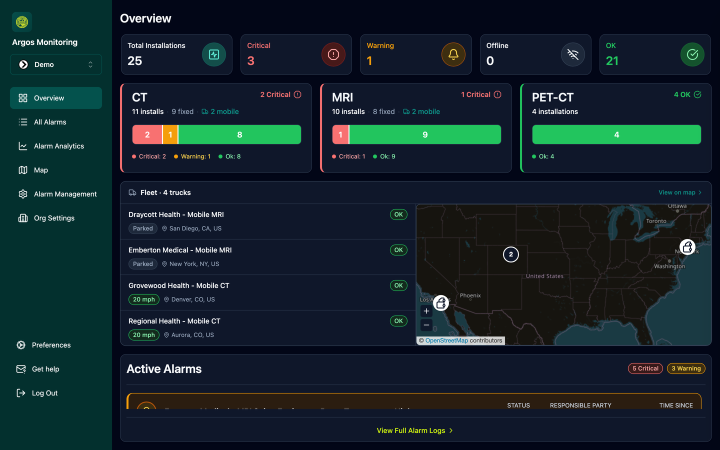 Argos fleet overview dashboard