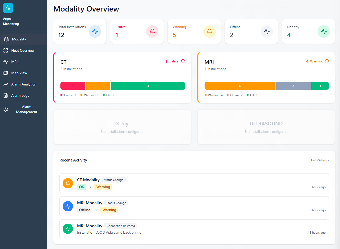 Argos Modality Overview